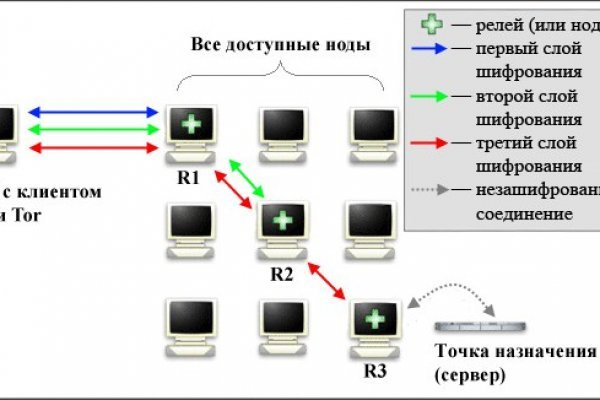 Кракен сайт анонимных покупок kraken6.at kraken7.at kraken8.at