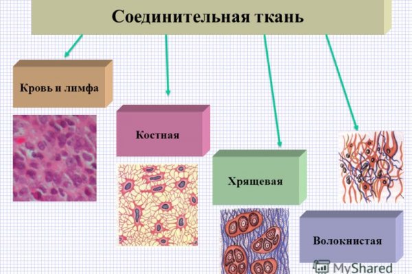 Мега онион магазин