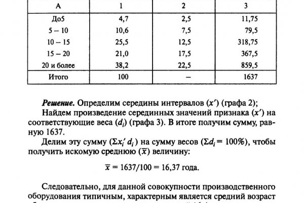 Новые ссылки для тор браузера BlackSprut